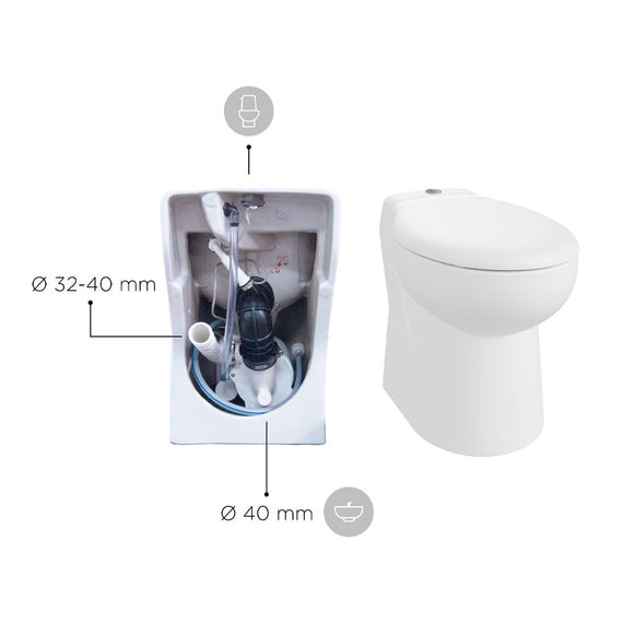 WC con trituratore integrato SFA Group Watersan Compact